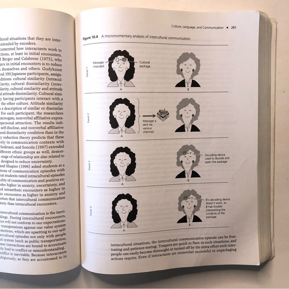 Culture and Psychology - Picture 5 of 8